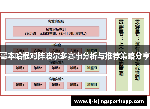哥本哈根对阵波尔多赛事分析与推荐策略分享
